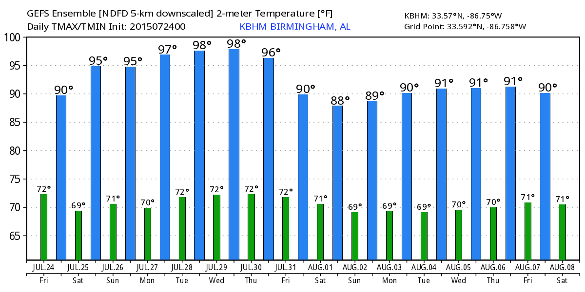 Trending Hotter/Drier Over The Weekend