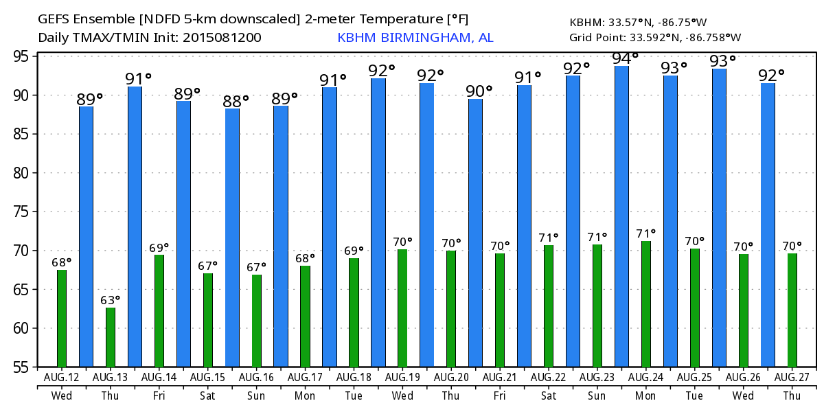 Lower Humidity; Cooler Tonight