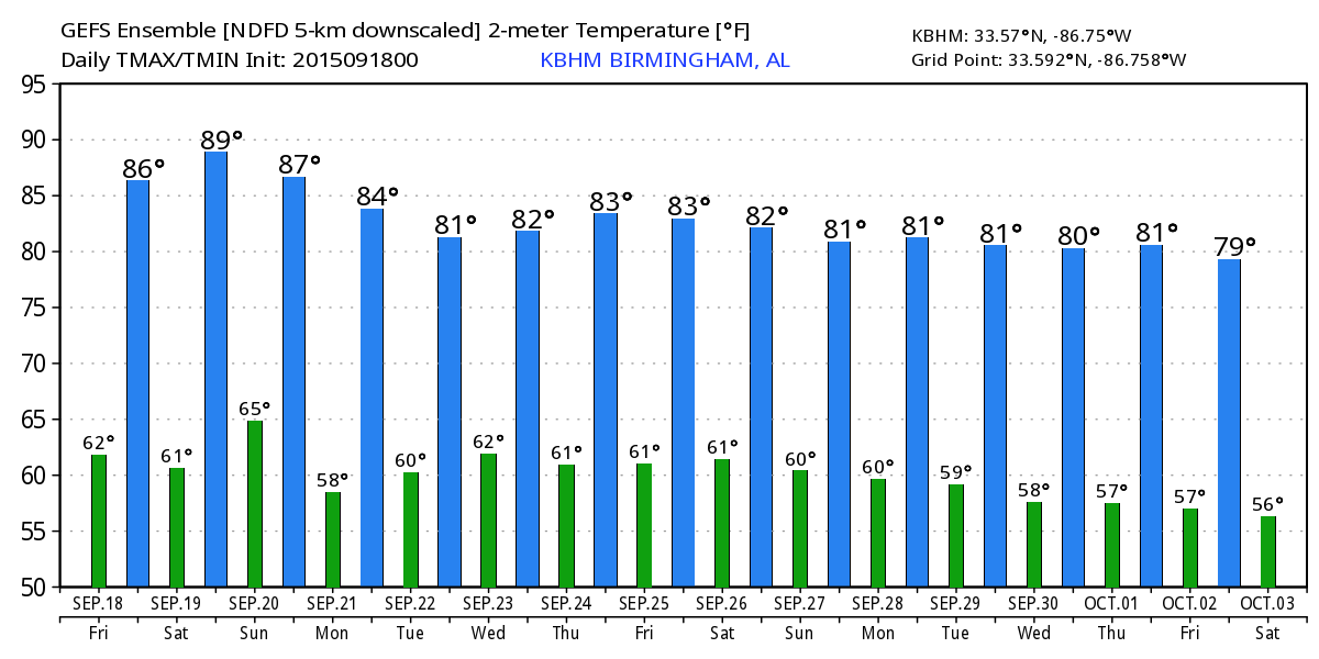 Warm Weekend Ahead