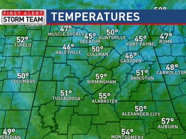 Temperatures