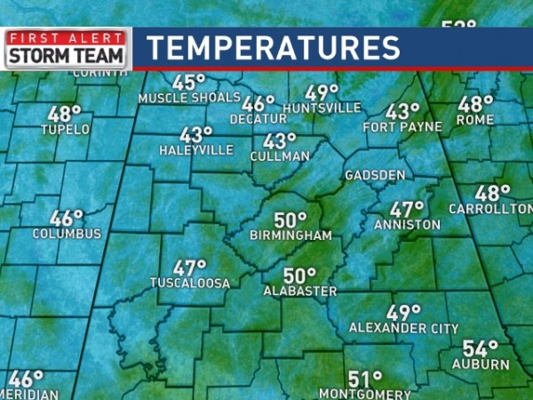 Temperatures