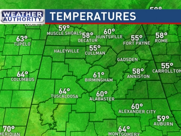 Temperatures