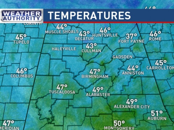 Temperatures