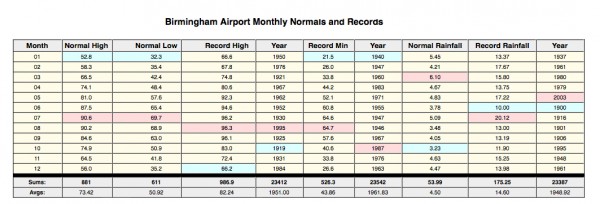 normal-records-table