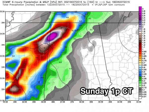 sun_ecmwf