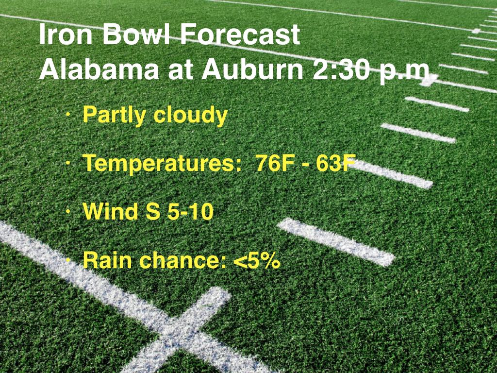 Historically Beautiful Weather for the Iron Bowl