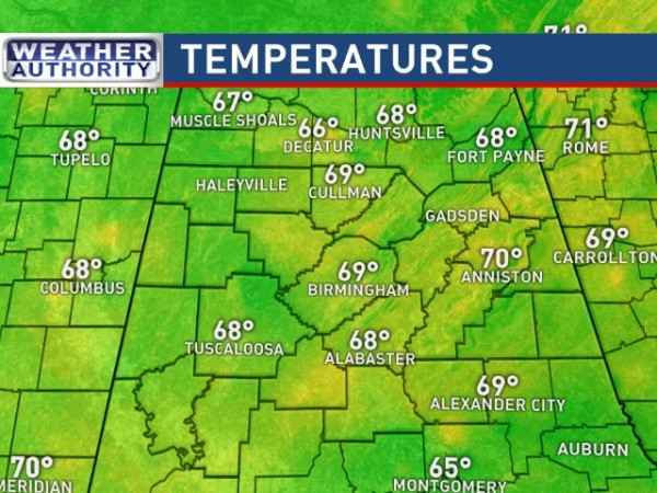 Temperatures