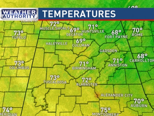 Temperatures