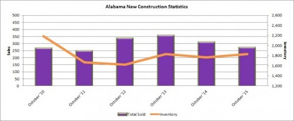 125 New-Construction-graph-500x207