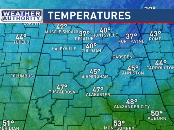 Temperatures