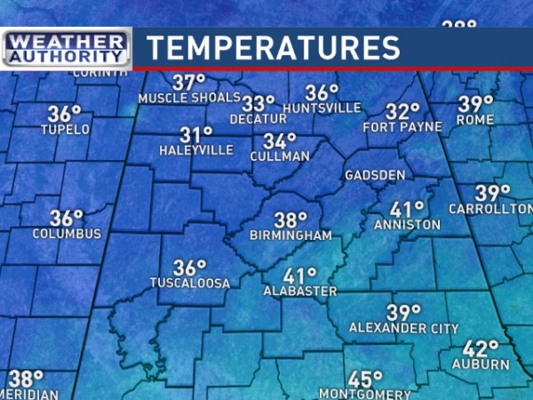 Temperatures