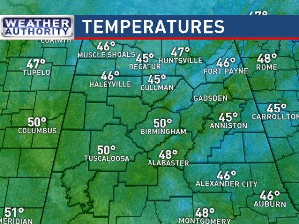 Temperatures