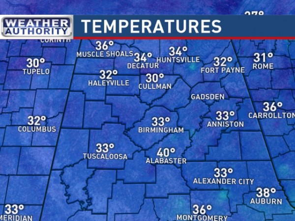 Temperatures
