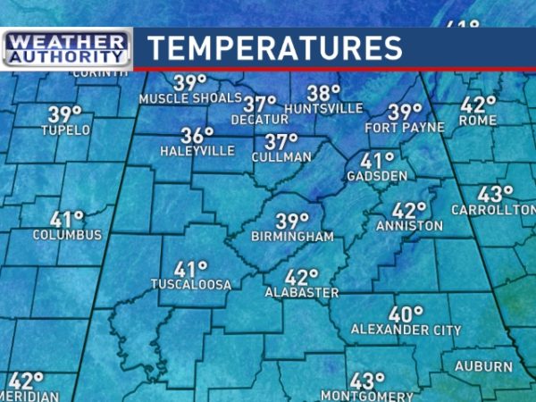 Temperatures