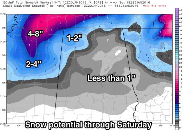 snow_ecmwf