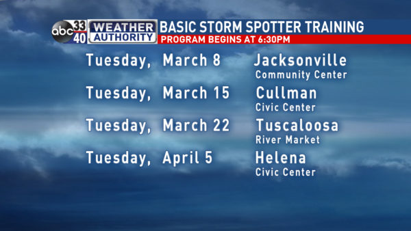 FS WEATHER AUTHORITY BASIC STORM SPOTTER TRAINING
