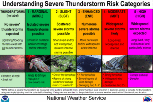 SPC Upgrades Severe Weather Risk