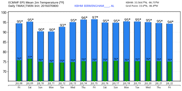 KBHM_2016070800_eps_min_max_15