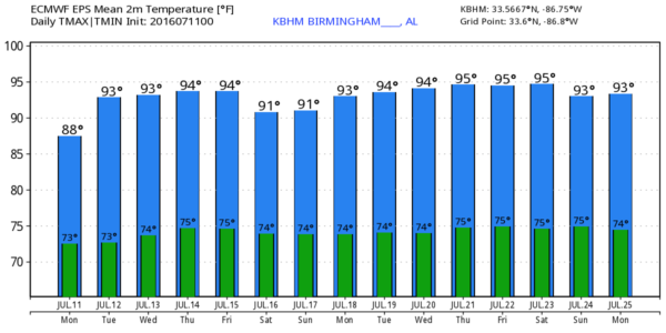 KBHM_2016071100_eps_min_max_15