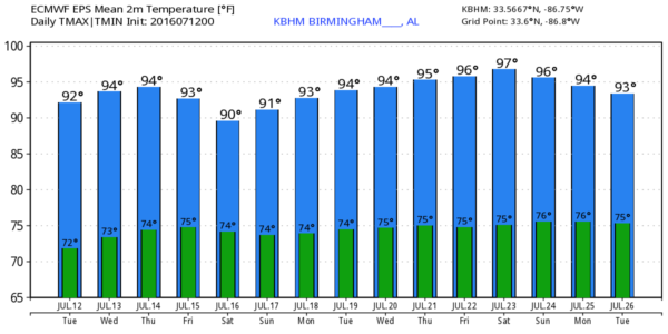 KBHM_2016071200_eps_min_max_15
