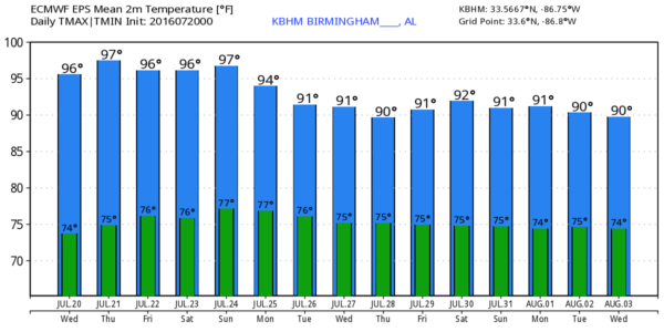 KBHM_2016072000_eps_min_max_15
