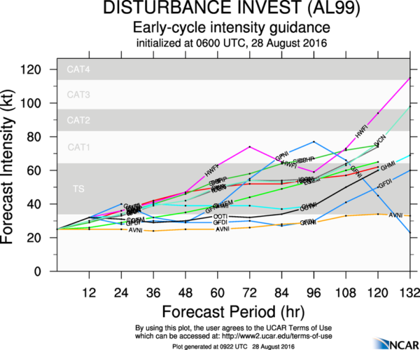 aal99_2016082806_intensity_early