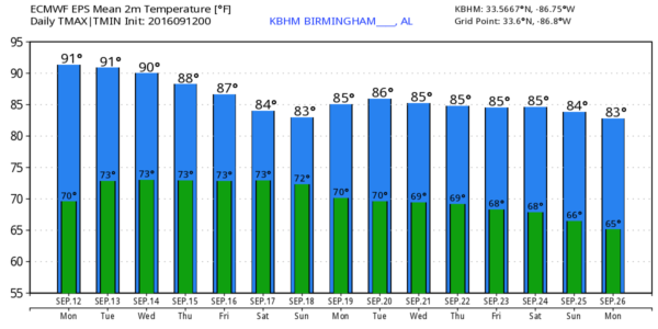 kbhm_2016091200_eps_min_max_15