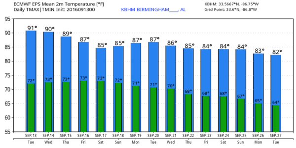 kbhm_2016091300_eps_min_max_15