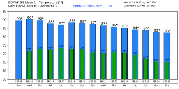 kbhm_2016091312_eps_min_max_15