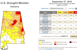 Drought Conditions Worsening Across Alabama