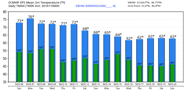 kbhm_2016110600_eps_min_max_15