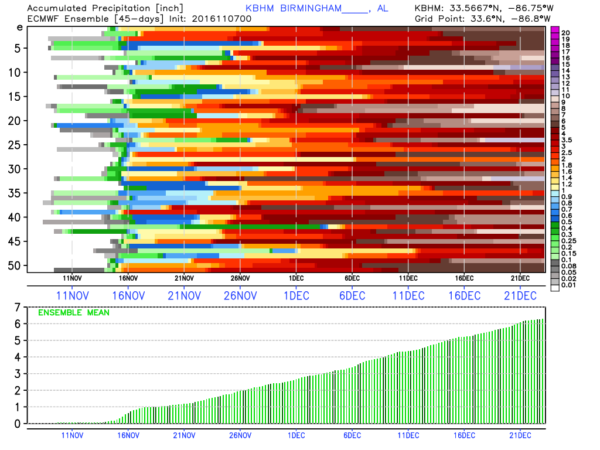 kbhm_2016110700_meps_precip_1104