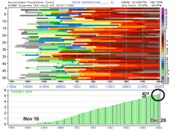 kbhm_2016111000_meps_precip_1104