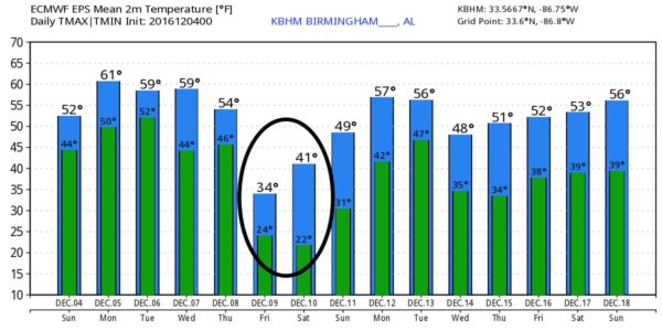 kbhm_2016120400_eps_min_max_15