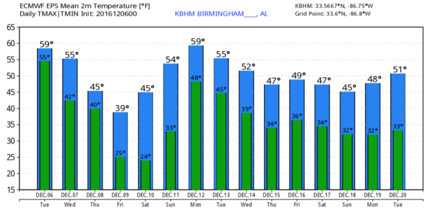 kbhm_2016120600_eps_min_max_15