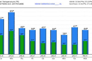 Colder Air Arrives Later This Week Colder Air Arrives Later This Week