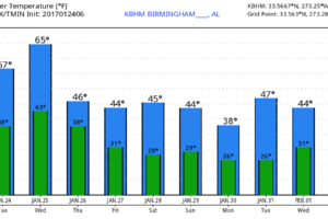 Colder Air Arrives Later This Week