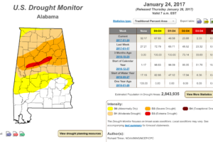 The Latest On Our Drought Situation