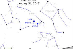 January 31st:  Special Sky Show After Sunset Tonight!