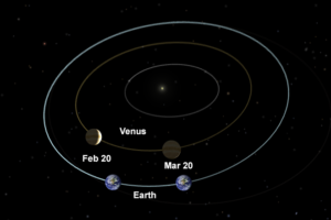 Venus Is Actually Getting Closer To The Earth