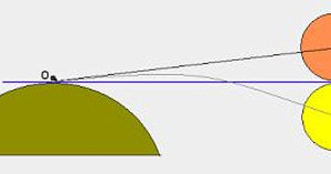 Why Night Is Not Equal On The Equinox