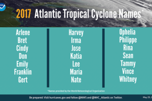 We Could See An Above-Normal Hurricane Season In 2017