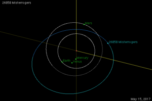 What’s In An (Asteroid) Name?