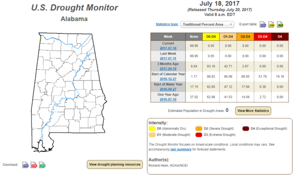 Current Drought Monitor for Alabama 