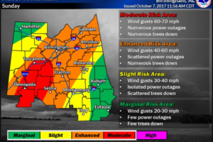 Latest Wind Advisories, Watches, Warnings and Expected Impacts for Central Alabama