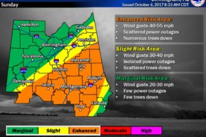 Nate To Bring Wind/Rain To Alabama This Weekend