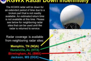 Columbus Radar Is Down Indefinitely