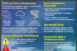 Severe Weather Awareness Week: Severe Thunderstorms