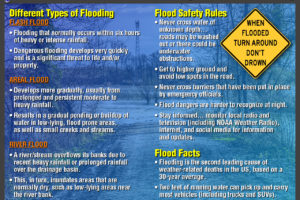 The Different Types of Flooding That Can Occur In Central Alabama