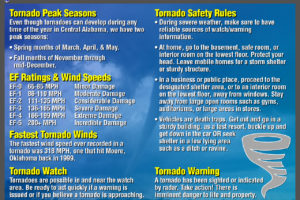 Severe Weather Awareness Week: Tornadoes